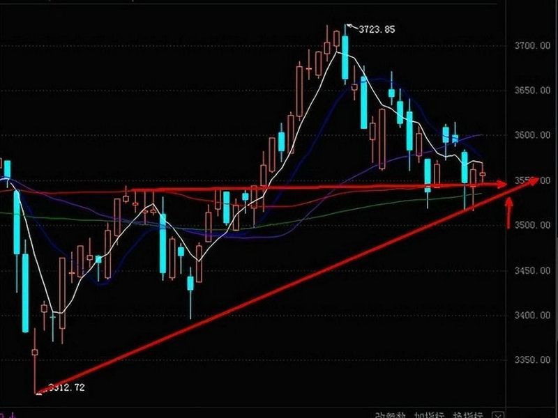 股票三年线（股票4根线是什么意思）