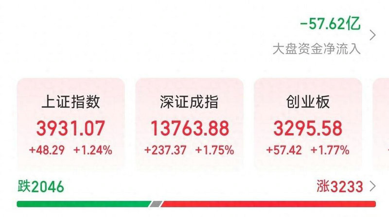 改股是什么意思（st股和st之间的区别是什么）