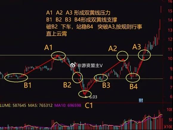 如何查看市场整体市盈率（怎么看市盈率线）