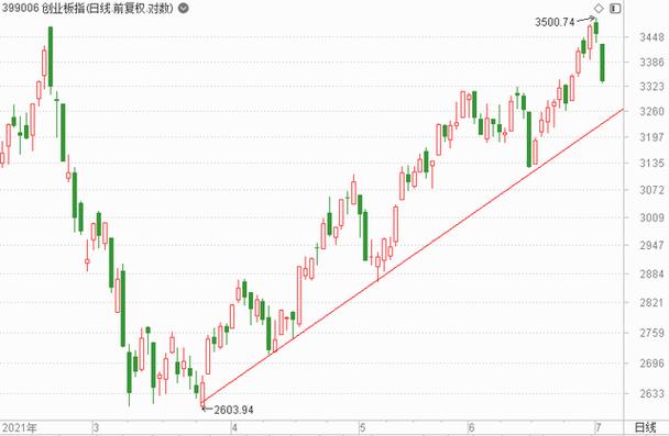 003009目标价（中天火箭同花顺）