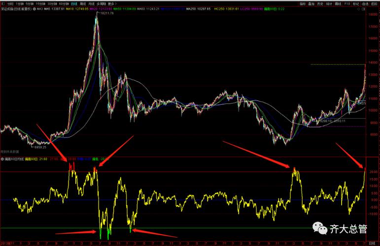 rsi短线（rsi死叉好还是不好）