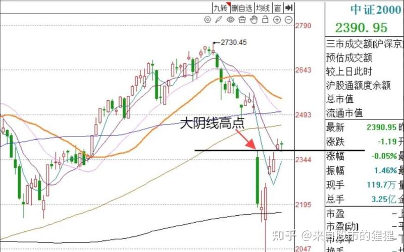 股票棒状图（美图公司股票）