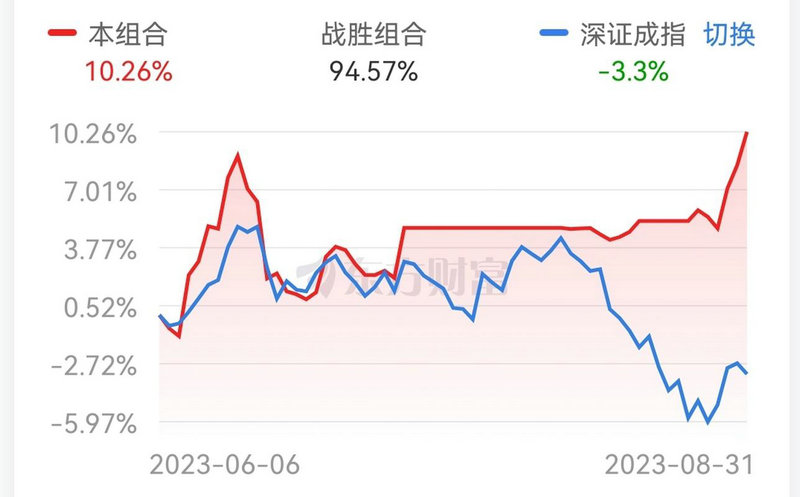 公开定增可有锁定期（上市公司定增的锁定期）