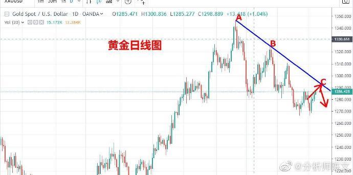 股票走弱什么意思（妖股见顶信号）