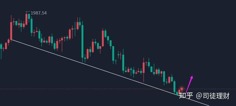 已经开通创业板的要十万（创业板怎么开通门槛