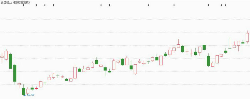 炒股是一门艺术（炒股是艺术还是技术）