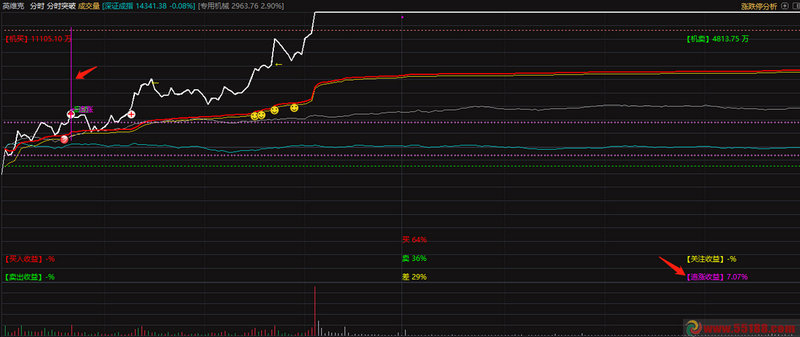 业绩披露前股价大跌（拉升前的最疯狂洗盘）