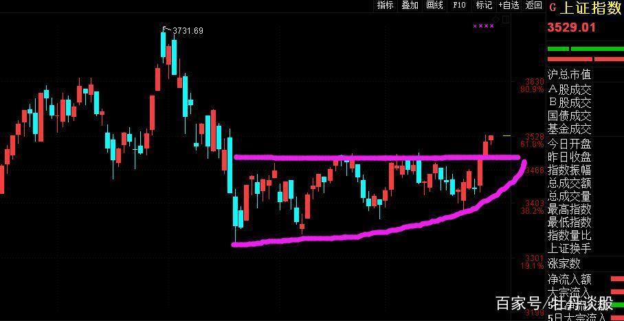 7月15日沪市活跃股公开信息(A股)