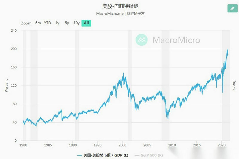 通达信有效突破指标（通达信***变动指标）