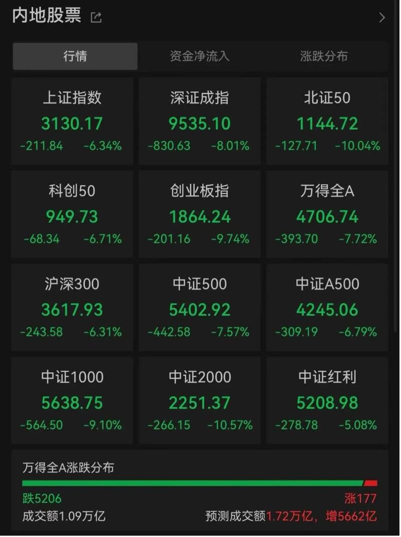 证券开户网上开户流程（农业银行证券开户网上