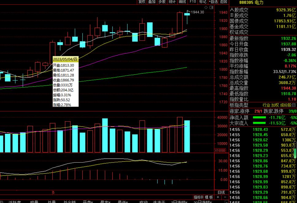 涨停app（不要了好涨停）