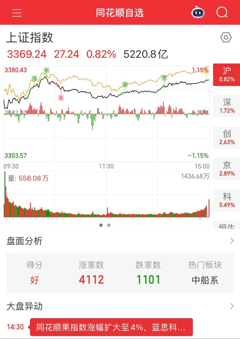 证券投资技术分析的常用方法（证券投资技术分