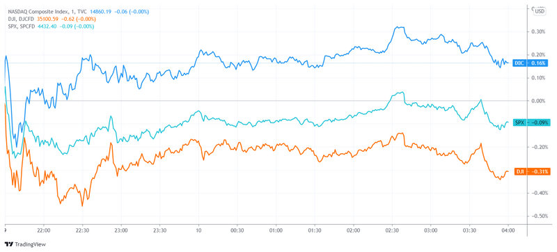 深100etf为什么没有收益（军工etf交易规则及费用