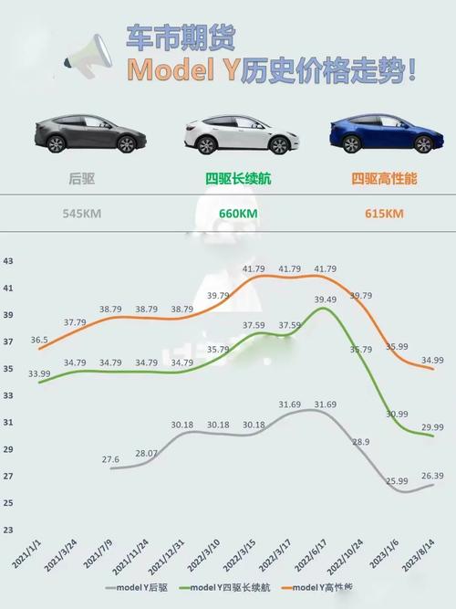 趋势理论和均线理论（453均线理论）