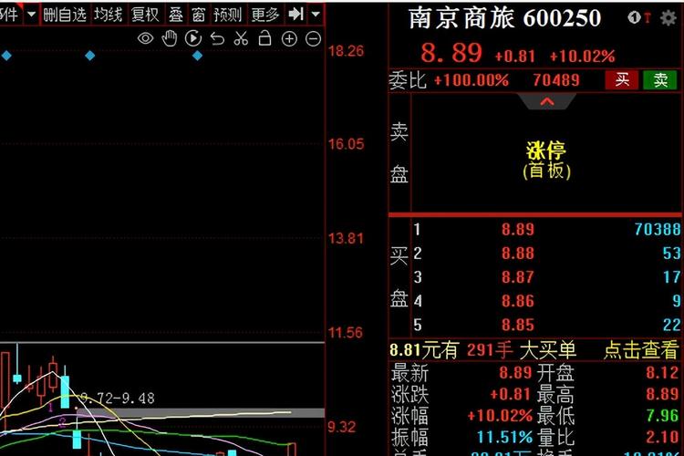 科创板股票怎么买不到（科创板股票名单一览表
