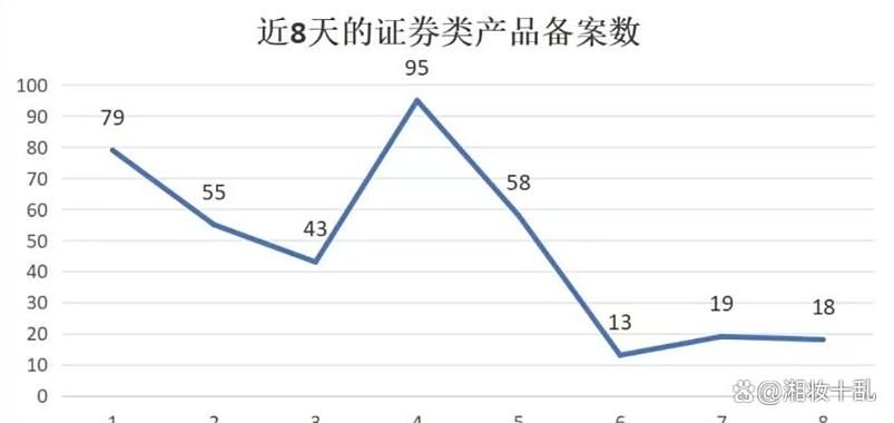 通达信公式过期（通达信使用教程）