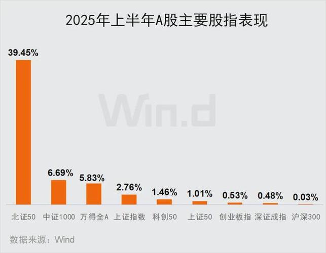 同有科技(300302)股吧
