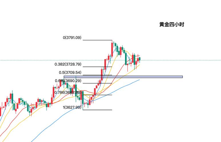 支撑突破公式（起涨点突破公式）