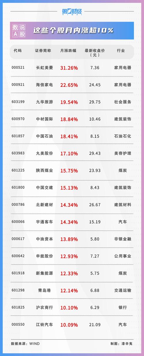 北向资金持仓路径曝光 全球锂电巨头连续7个季度获加仓