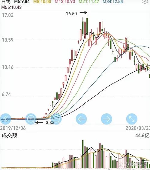 股市q3是什么意思（股市柚子是什么意思）