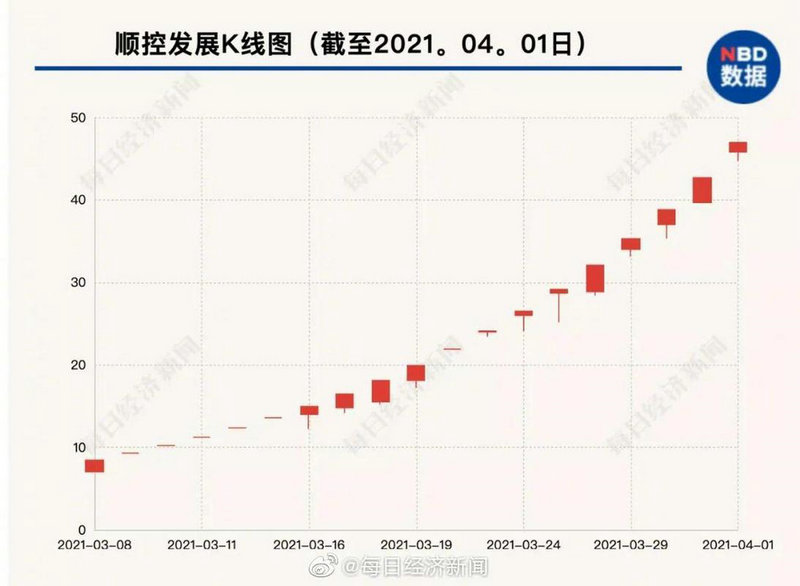 美易理财最新消息（金蛋理财最新消息）