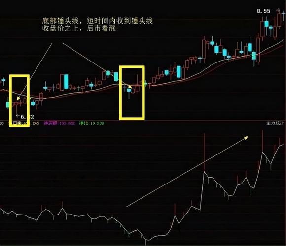基金三点前买入收益怎么算（三点前卖出的基金