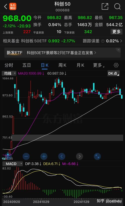 炒股每年赚百分之