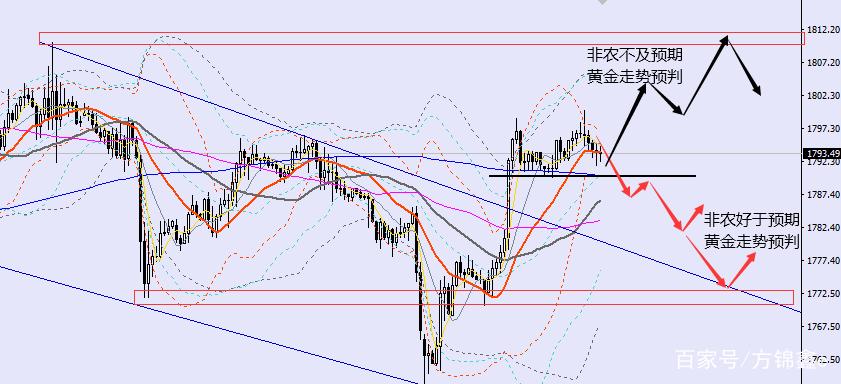 格力电器股票宏观投资分析（格力电器股票的卖