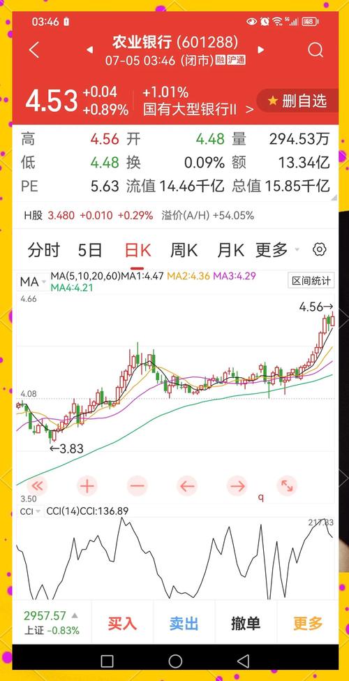 易方达优选多资产（易方达娄利舟）
