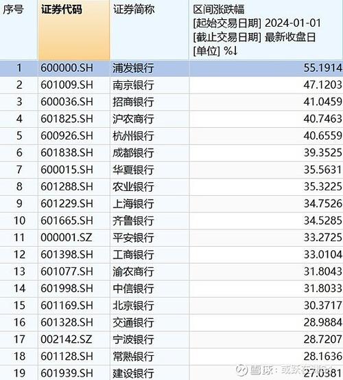 上市公司资产重组办法（上市公司并购重组管理