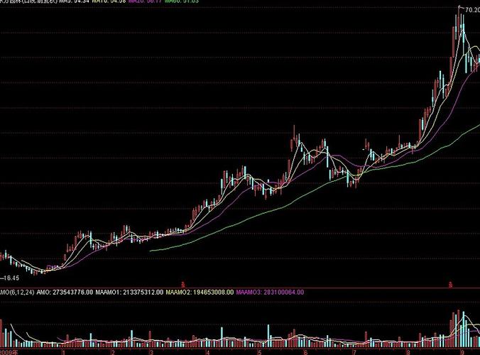 债券逆回购如何操作（国债逆回购需要什么条件