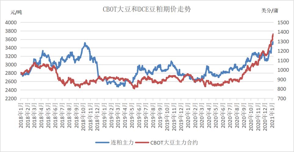 上市股权稀释比例（新股东入股稀释股份）
