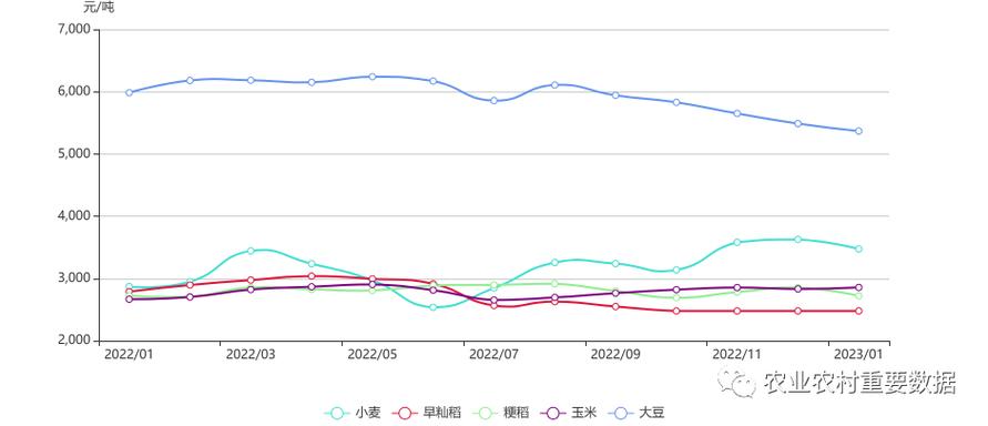 每股利润增长率高（每股利润怎么算）