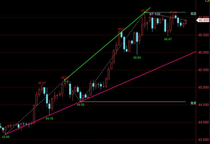 配售股份的相关政策（内部配售股票）