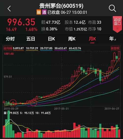限制性股票为什么要确认回购义务（限制性股票