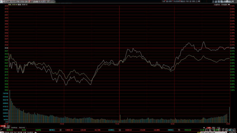 美国又搞事 华为淡定底气何来？营收3倍于腾讯