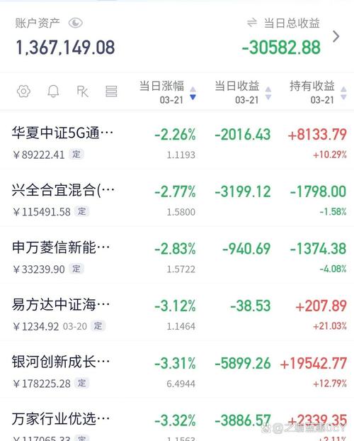 超额收益金额（收益怎么算）