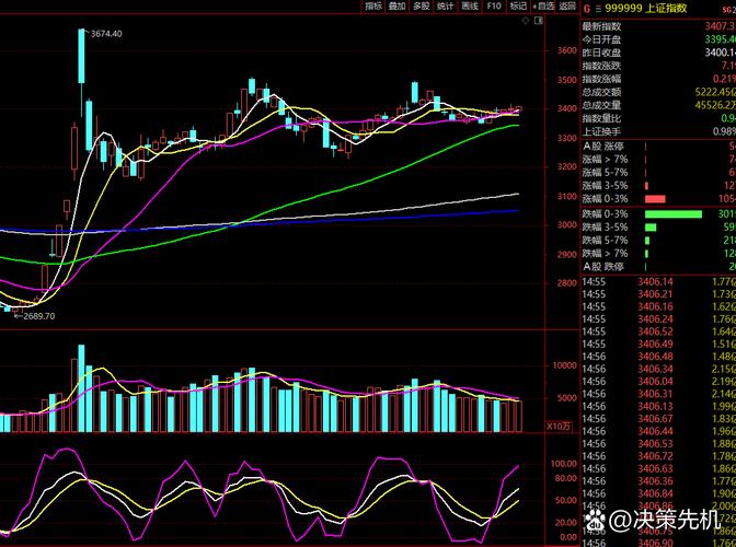 为什么要买上市公司的房子（买股票能收购上市