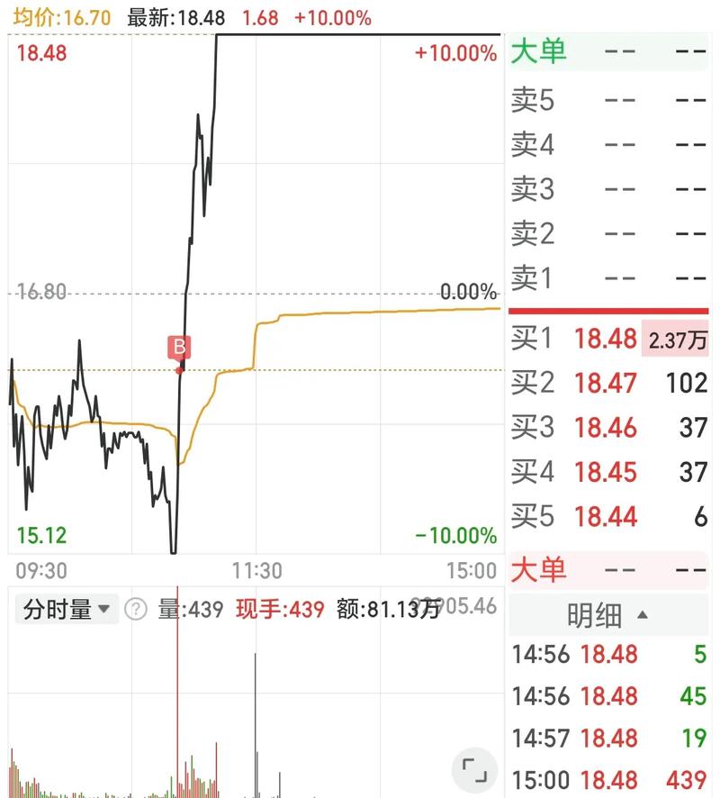证券投资学邓小朱（证券投资学的基本内容）