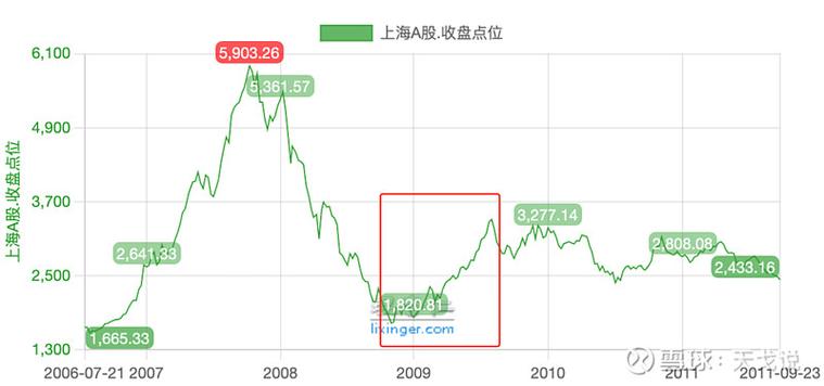 白银升黄金要多久_白银升黄金需要晋级赛吗