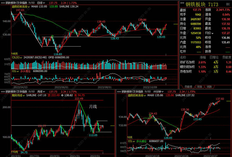 股权净资产份额（股权转让净资产计算）