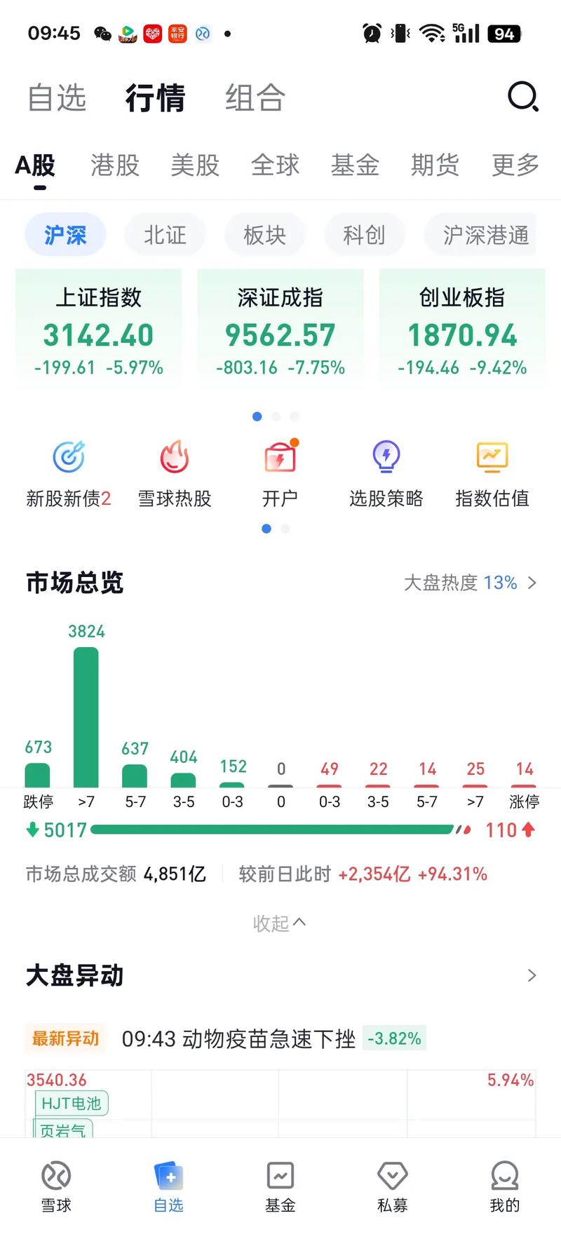 短线线投资（什么是短线中线长线）