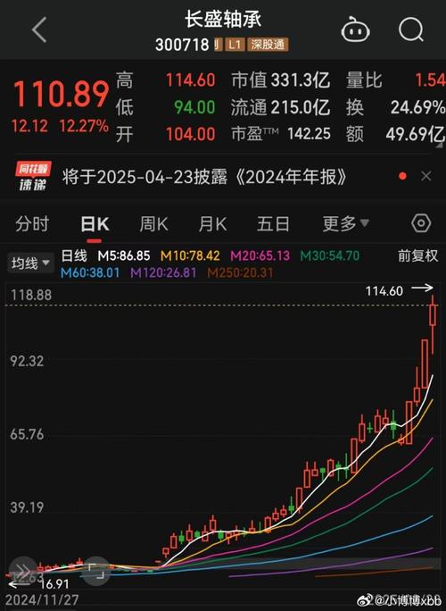 债券***市场（债券市场）