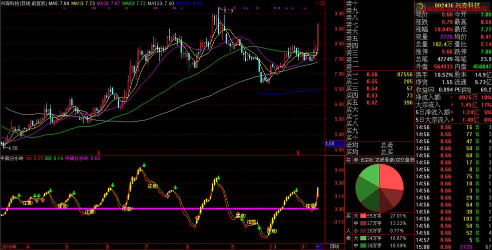 肺炎疫苗龙头企业（治疗肺炎药的上市公司）