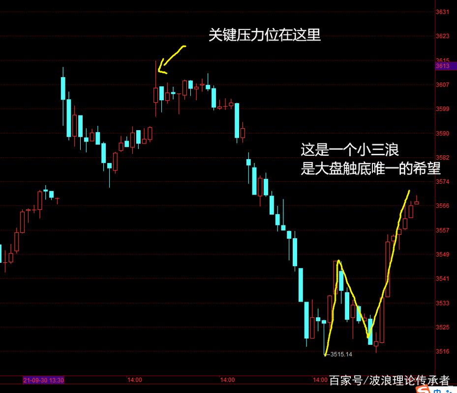 科创板在交易类退市标准方面（科创板上市未盈