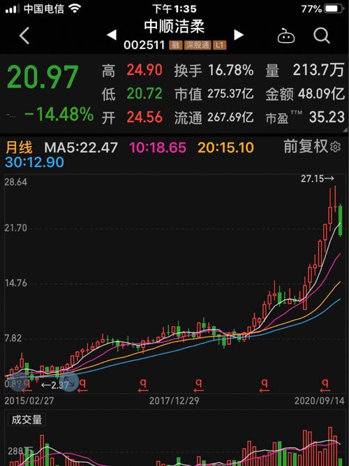 为什么基金费率有折扣（基金认购费率优惠）