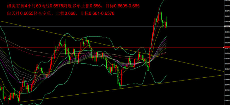 通达信颜色透明（通达信带状线颜色代码）
