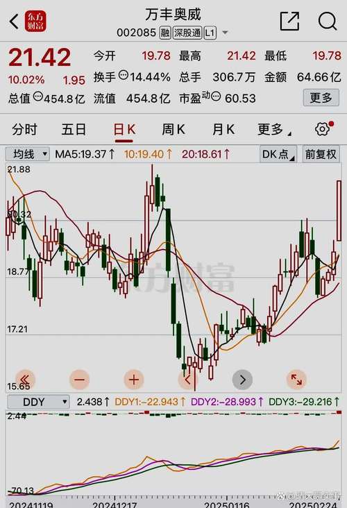 绞股蓝文献（我喝绞股蓝近两个月）