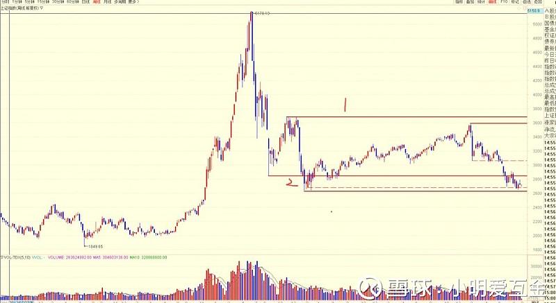 基金一般卖多少合适（基金收益率多少止盈好）