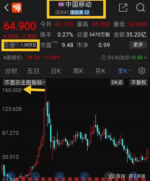 股票多次探底（高送转股票）